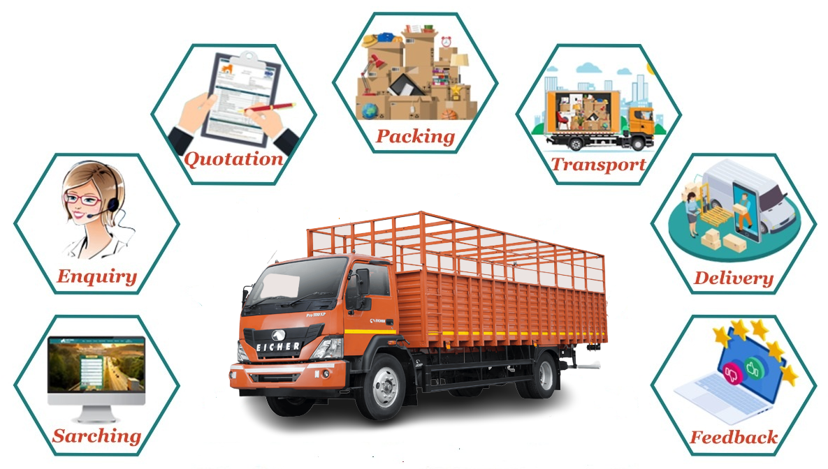 IBA Approved Packers and Movers Near Me - Our Shifting Process